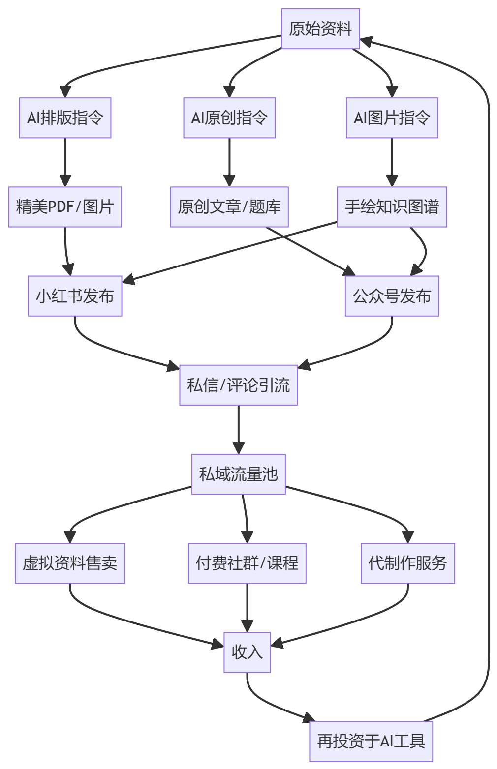 核心商业逻辑拆解